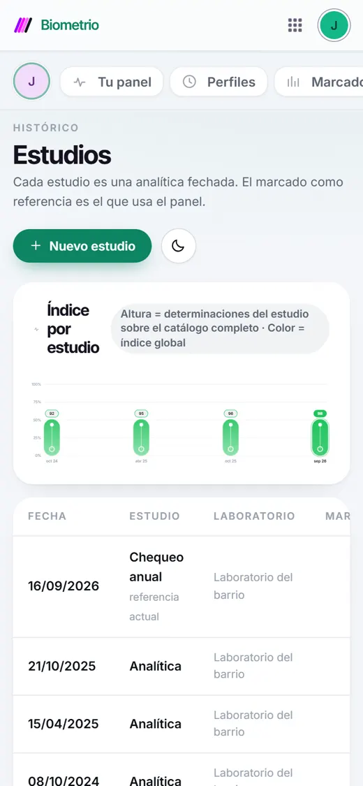 List of tests in Biometrio, by date and lab