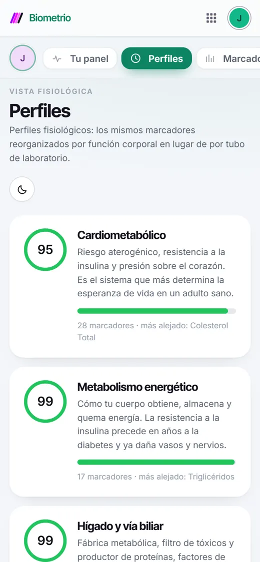 Biometrio by body system: cardiometabolic, energy, liver