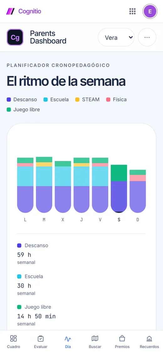 The week's rhythm in Cognitio, by block