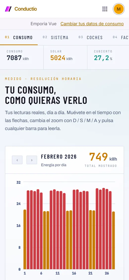 Conductio's Usage screen: energy for each day of the month